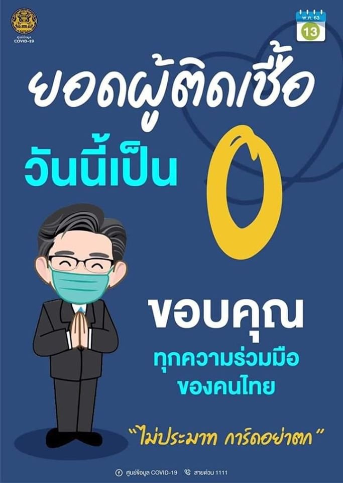 โควิด19 ยอดผู้ป่วยเป็น 0 ยินดีด้วยครับ ข่าวดี ของคนไทย
